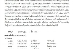 คณาจารย์คณะสังคมฯ ได้รับการแต่งตั้งเป็นผู้ประนีประนอมเพื่อช่วยเหลือศาลในการไกล่เกลี่ยข้อพิพาท ศาลชั้นต้นในกรุงเทพมหานคร